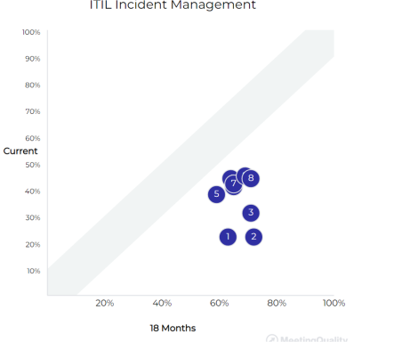 ITIL rating