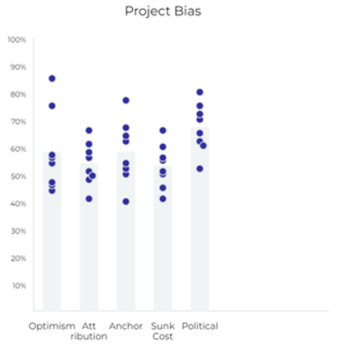 Project Bias