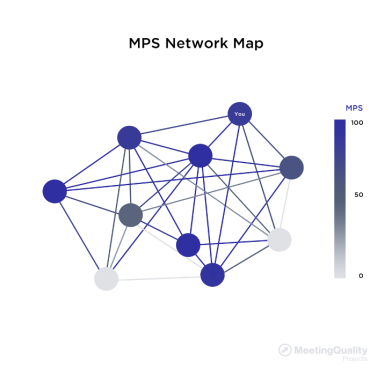 MPS Network Map