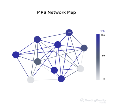 MPS network map showing connections and node significance with colour gradient.