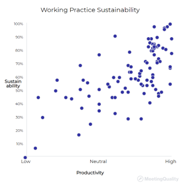 Working Sustainability