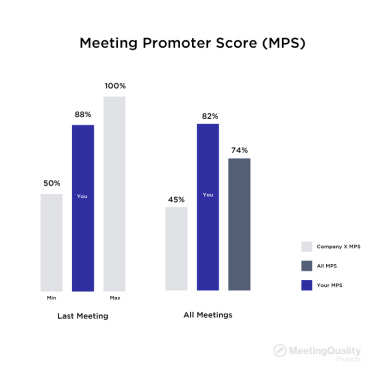 Meeting Promoter Score