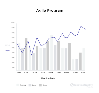 Agile Programme