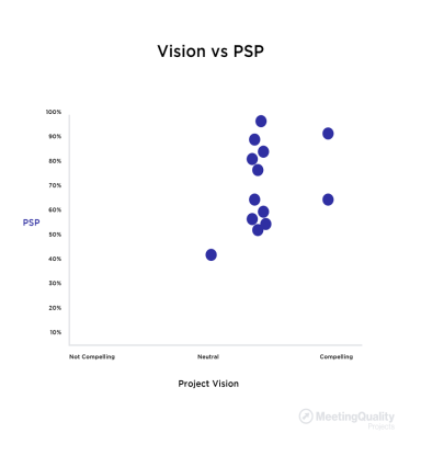 Vision vs PSP