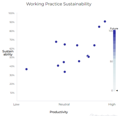 Working Sustainability