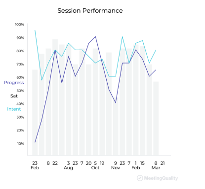 Session Performance